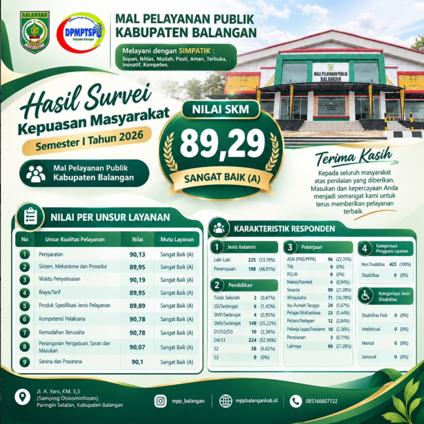 HASIL SURVEI KEPUASAN MASYARAKAT SEMESTER I TAHUN 2026
